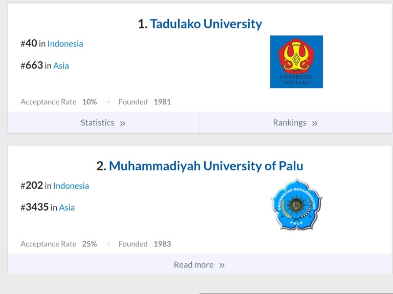 Universitas Muhammadiyah Palu Perkuat Posisi sebagai Kampus Unggulan di Sulawesi Tengah, Raih Peringkat 2 Versi EduRank